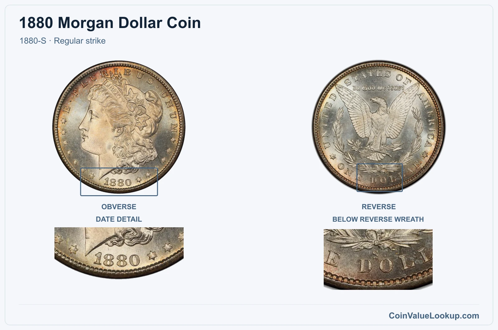 1880 Morgan Silver Dollar Coin — 1880-S, obverse and reverse, with date and mint-location details