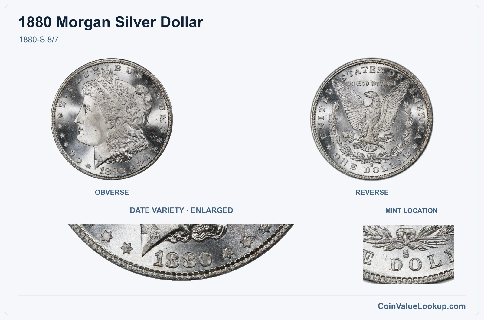 1880-S 8/7 with enlarged genuine date detail and mint location