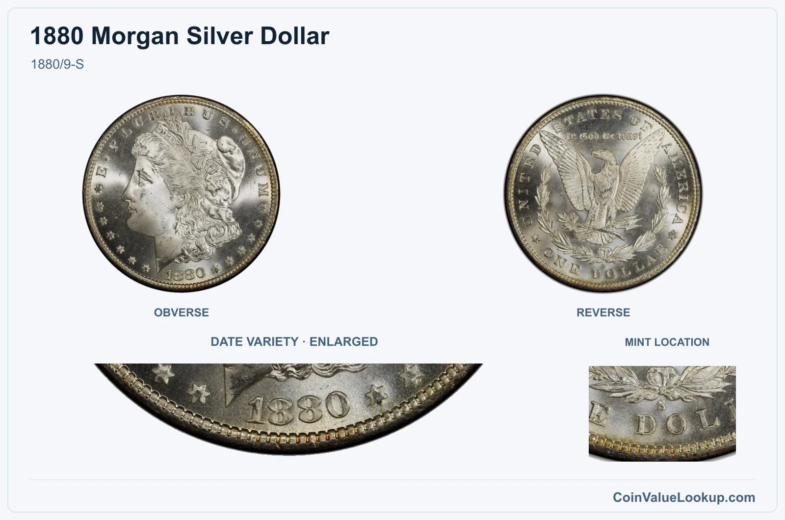 1880/9-S with enlarged genuine date detail and mint location