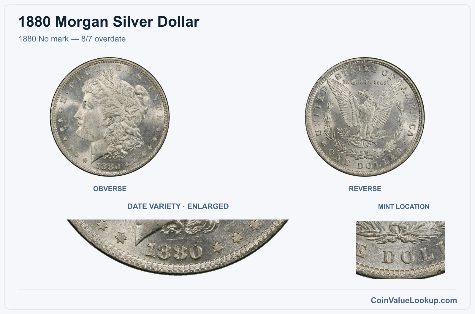 1880 No mark — 8/7 overdate with enlarged genuine date detail and mint location