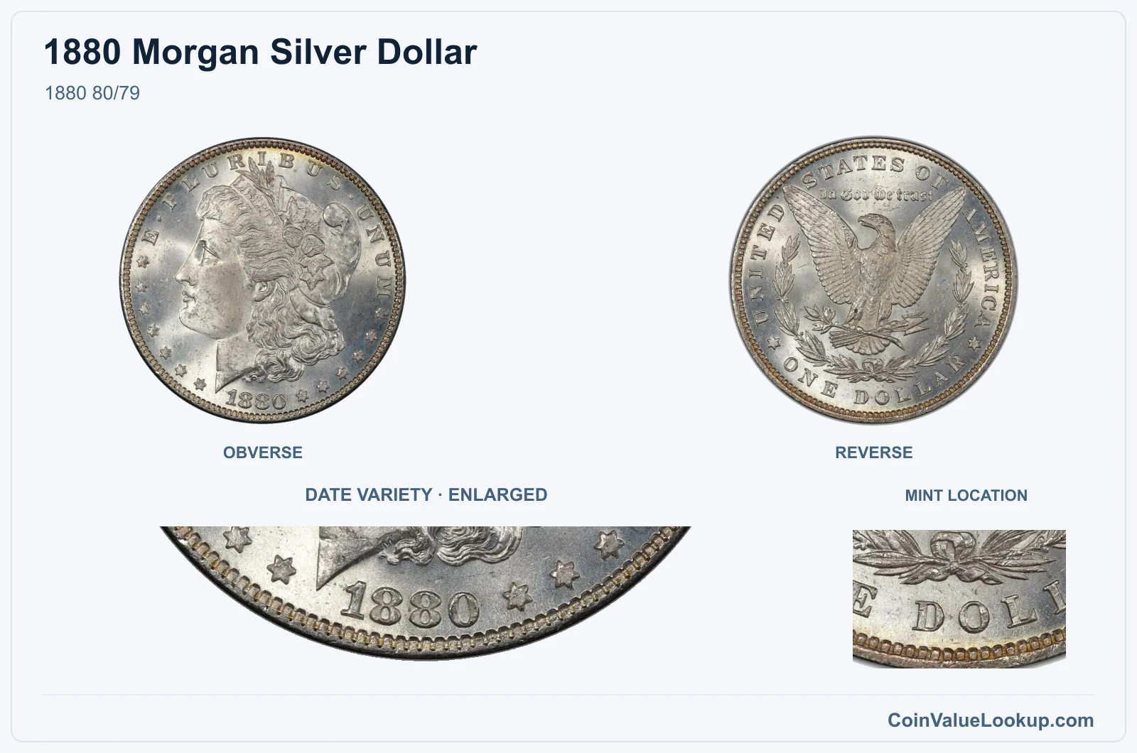 1880 80/79 with enlarged genuine date detail and mint location
