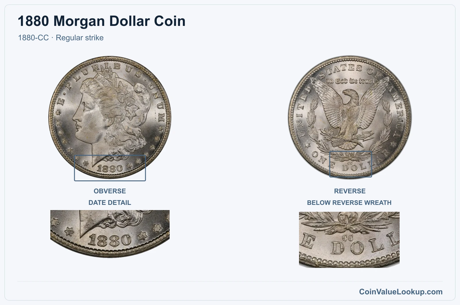 1880 Morgan Silver Dollar Coin — 1880-CC, obverse and reverse, with date and mint-location details
