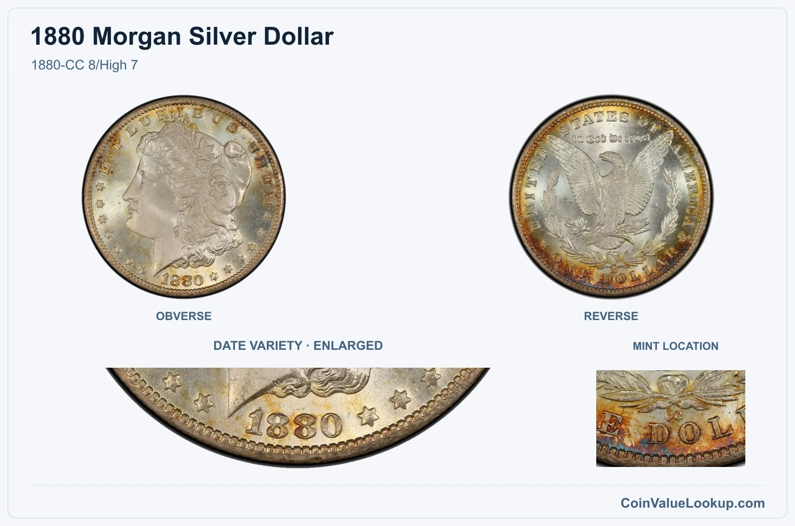 1880-CC 8/High 7 with enlarged genuine date detail and mint location