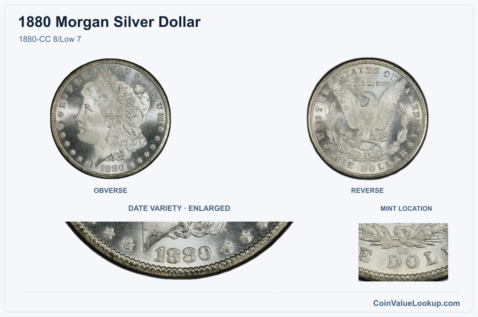 1880-CC 8/Low 7 with enlarged genuine date detail and mint location