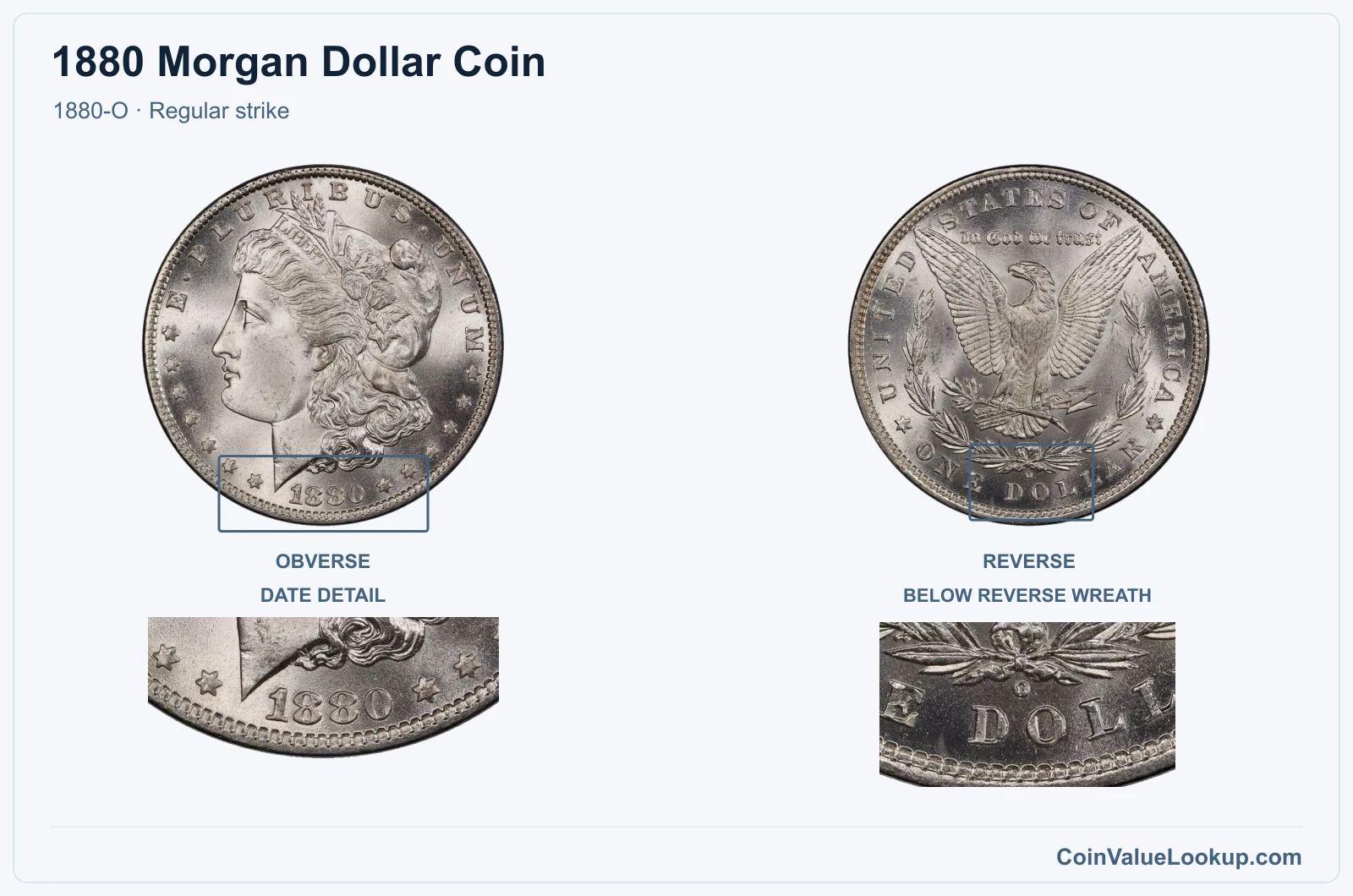 1880 Morgan Silver Dollar Coin — 1880-O, obverse and reverse, with date and mint-location details