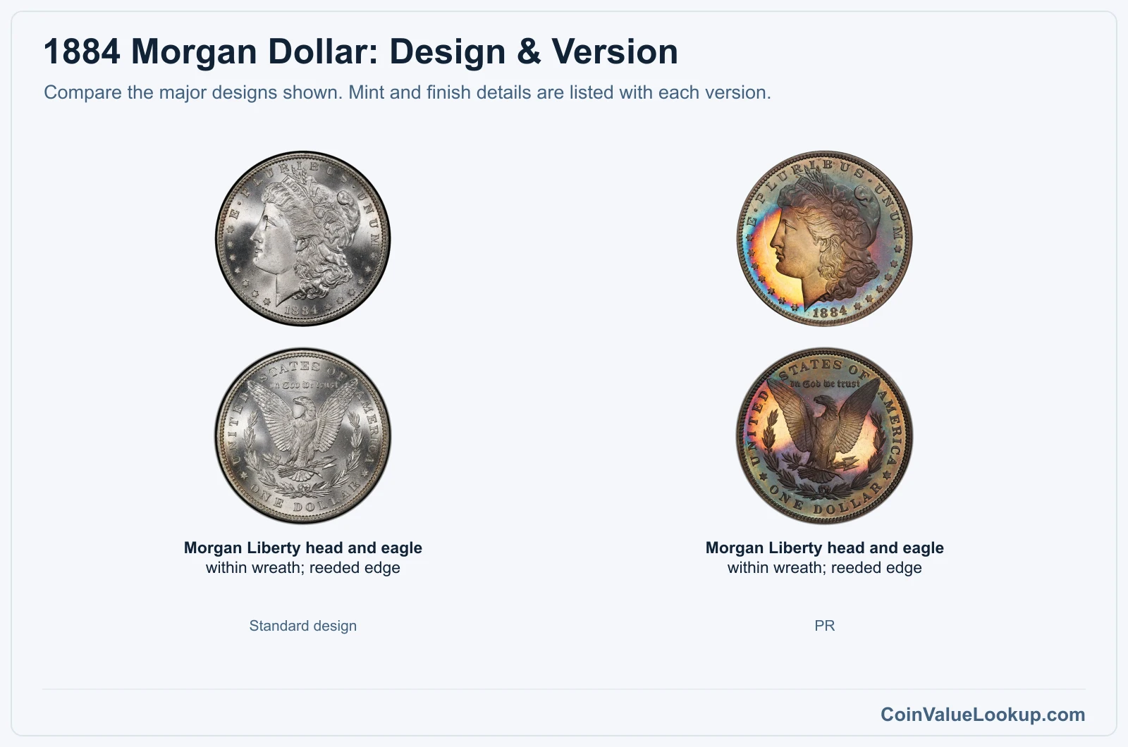 1884 Morgan Dollar version comparison