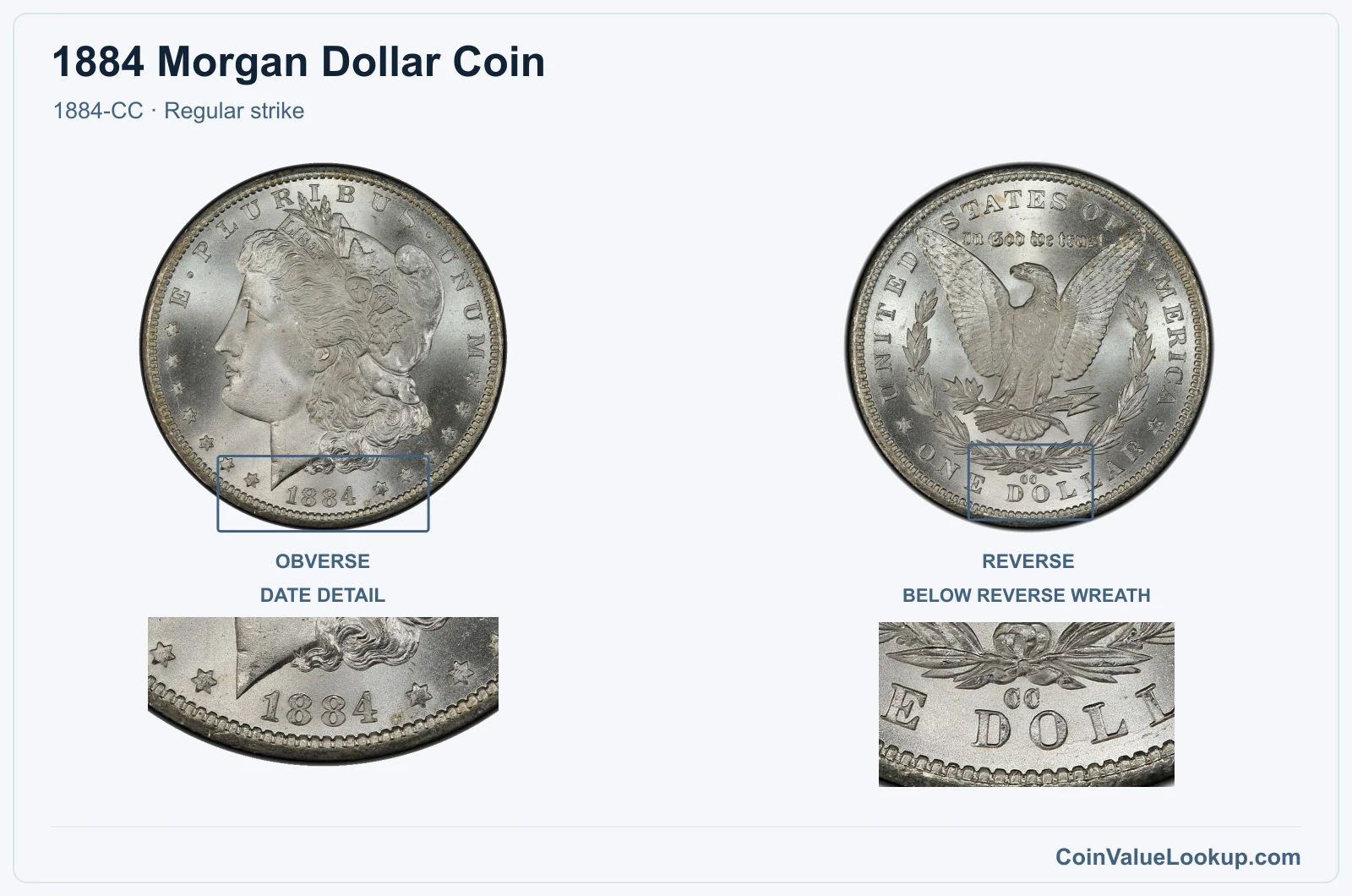 1884 Morgan Silver Dollar Coin — 1884-CC, obverse and reverse, with date and mint-location details