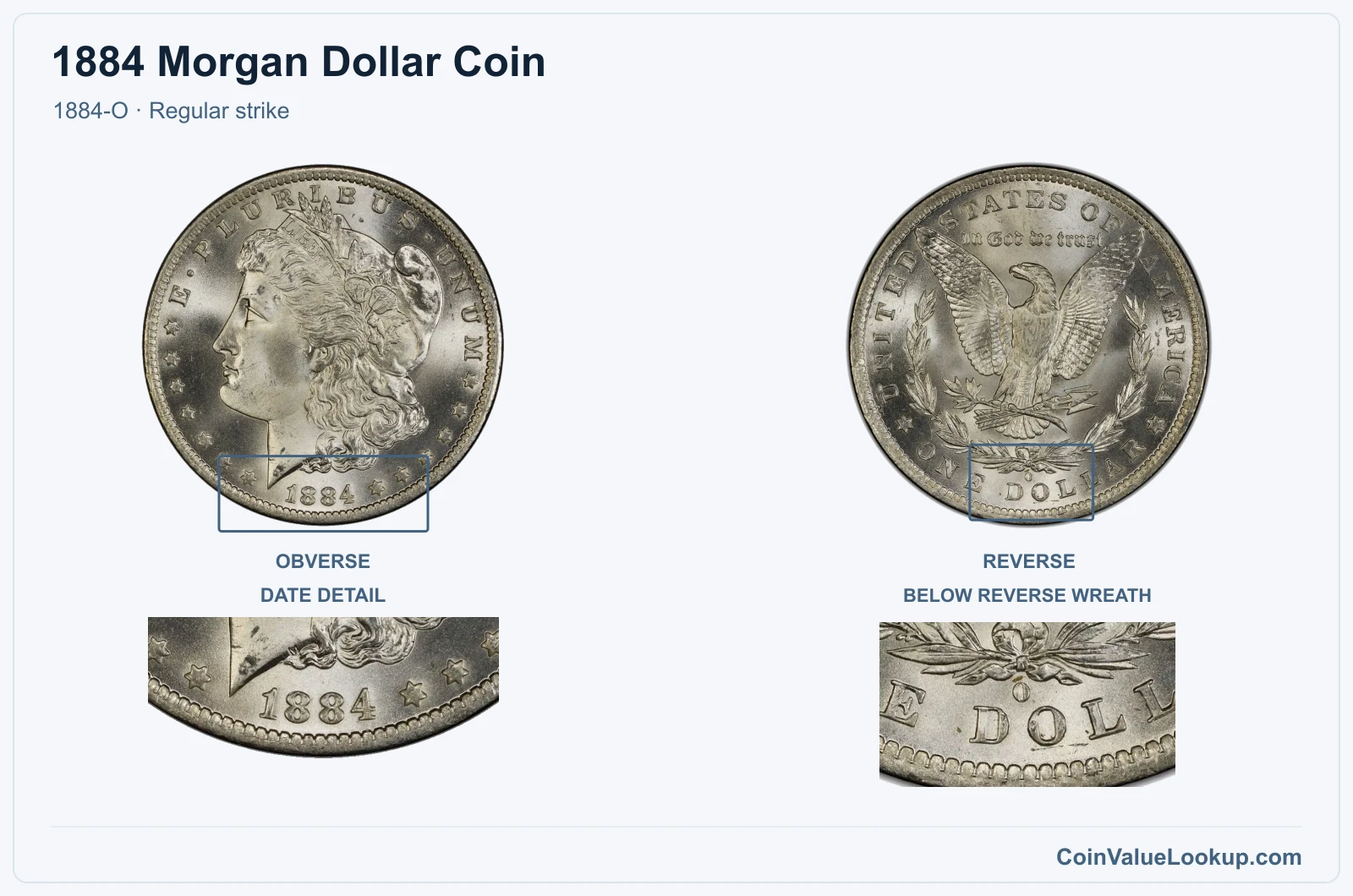 1884 Morgan Silver Dollar Coin — 1884-O, obverse and reverse, with date and mint-location details
