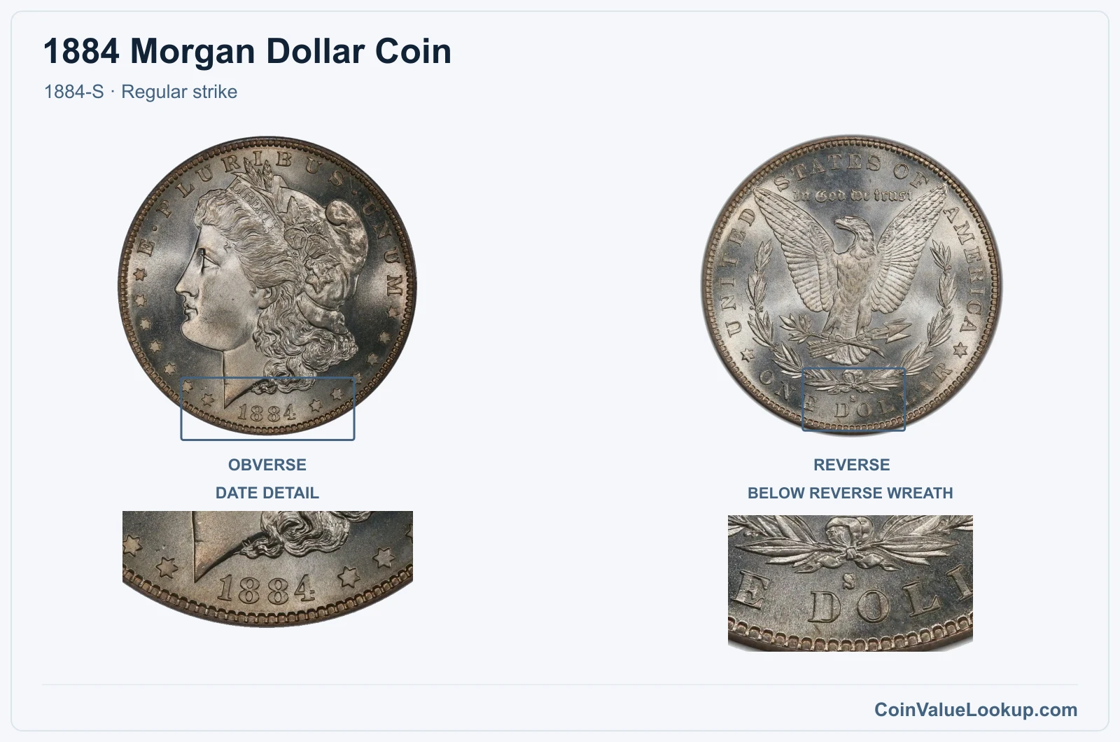 1884 Morgan Silver Dollar Coin — 1884-S, obverse and reverse, with date and mint-location details