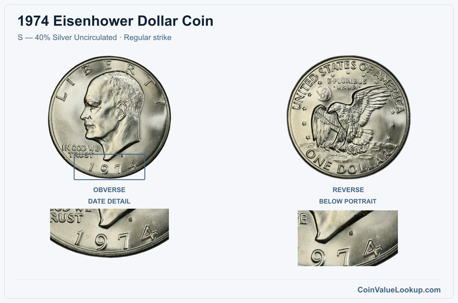 1974 Eisenhower Dollar Coin — S — 40% Silver Uncirculated, obverse and reverse, with date and mint-location details