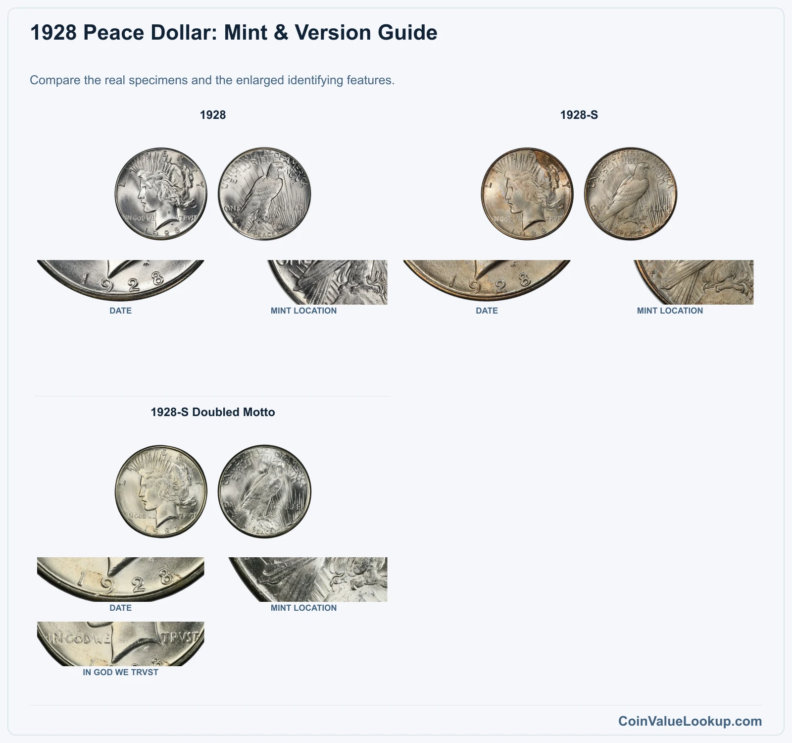 1928 Peace Silver Dollar Coin Value: How Much Is It Worth?