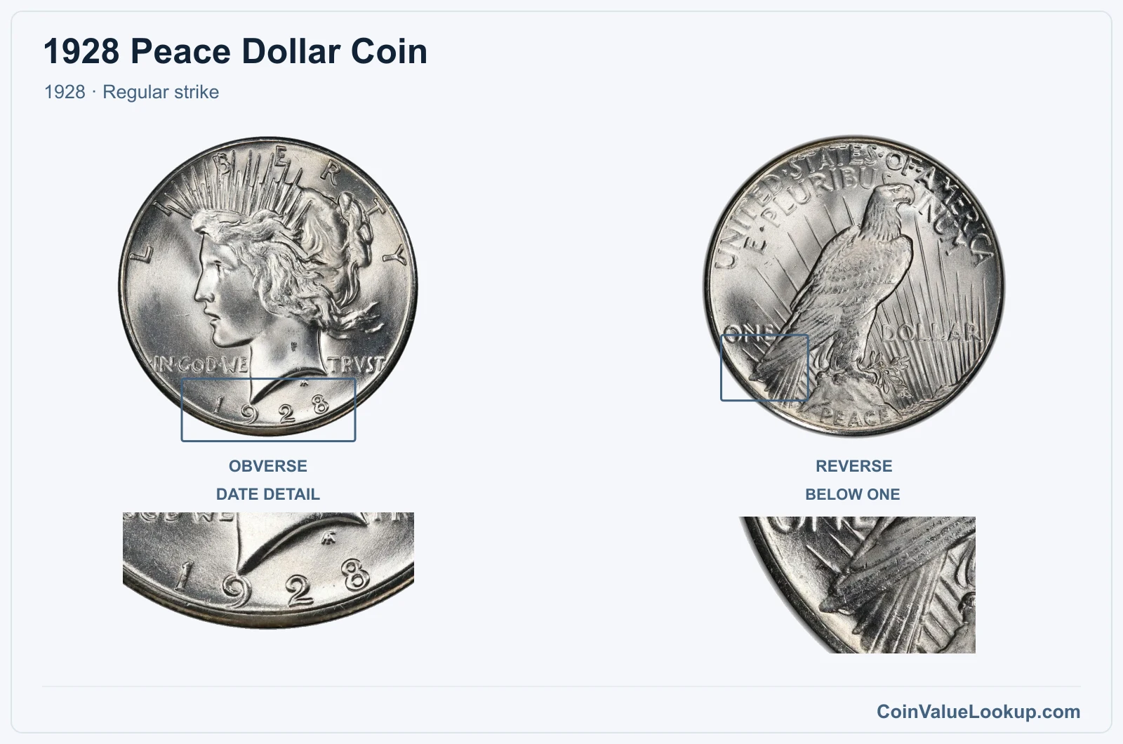 1928 Peace Silver Dollar Coin — 1928, obverse and reverse, with date and mint-location details