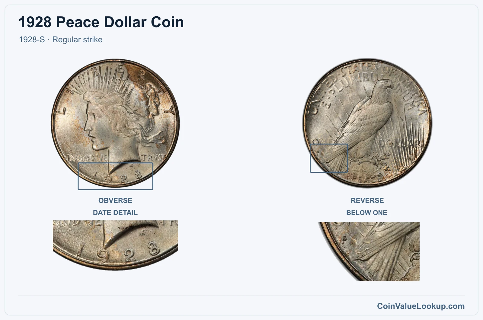 1928 Peace Silver Dollar Coin — 1928-S, obverse and reverse, with date and mint-location details