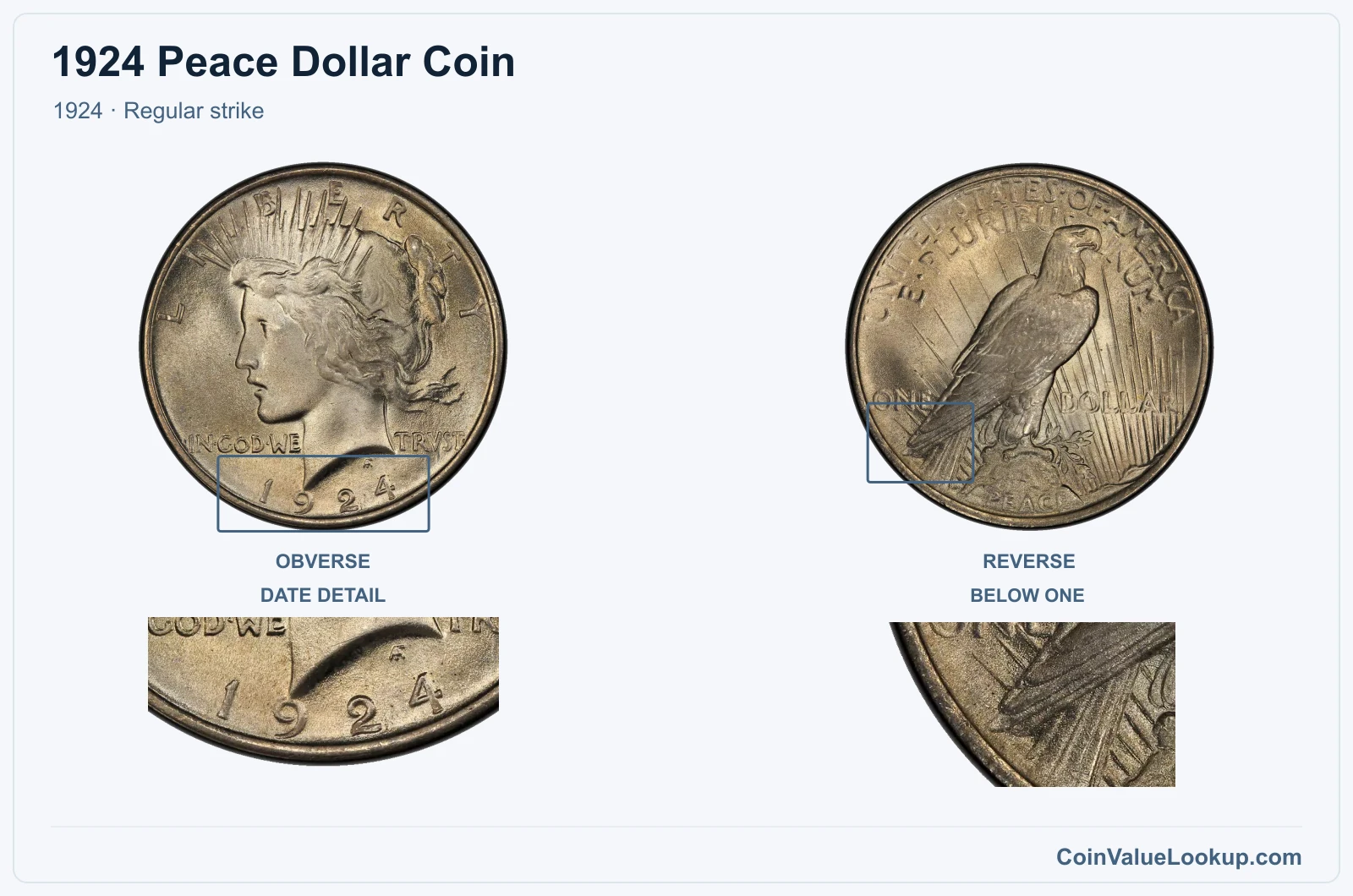 1924 Peace Silver Dollar Coin — 1924, obverse and reverse, with date and mint-location details