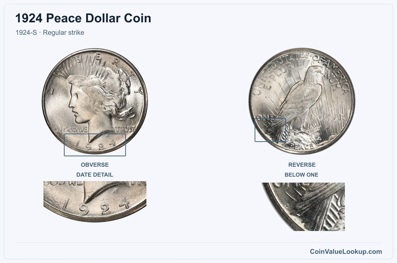 1924 Peace Silver Dollar Coin — 1924-S, obverse and reverse, with date and mint-location details