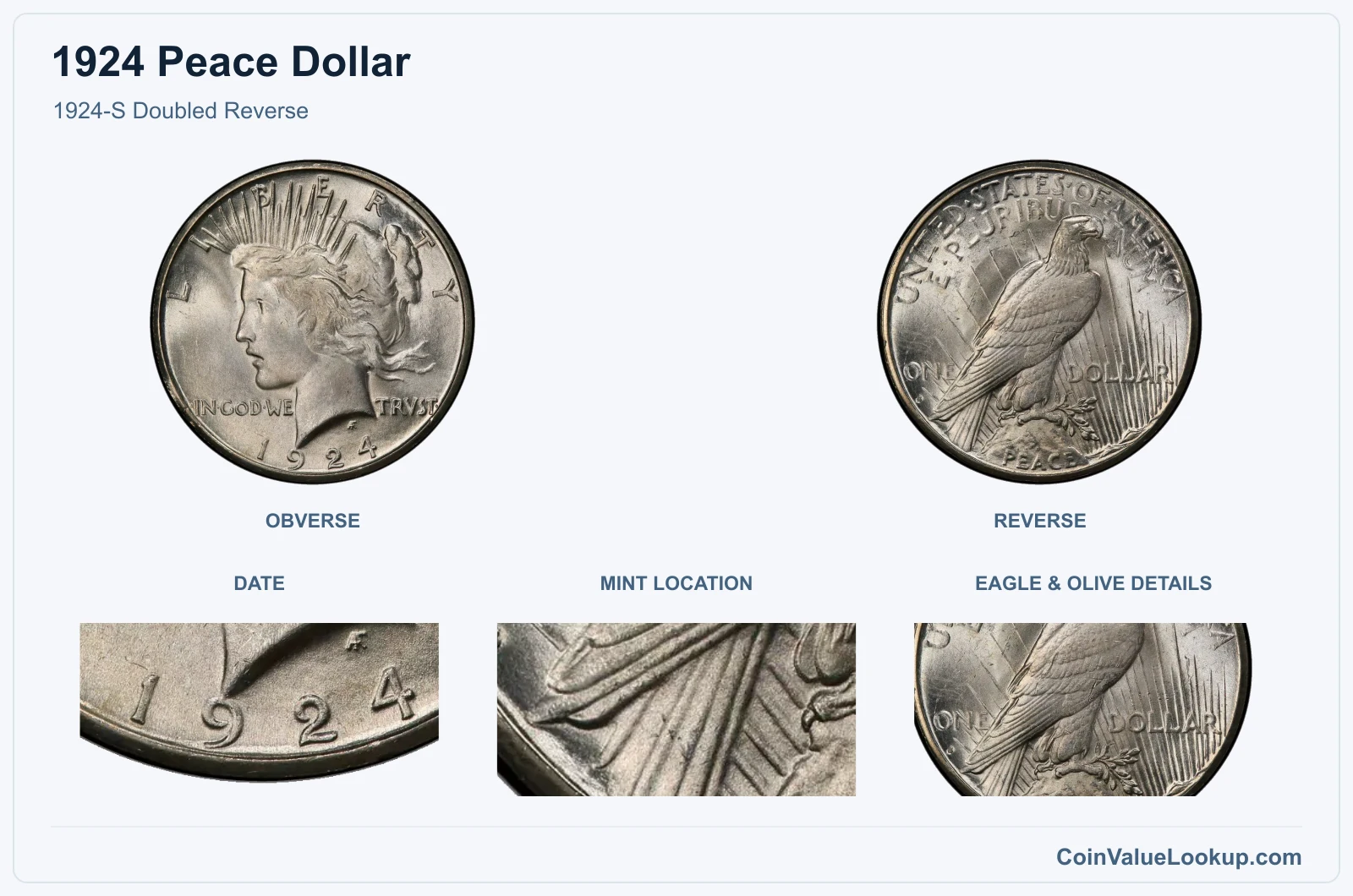 1924-S Doubled Reverse real specimen with date, mint location, eagle & olive details closeups
