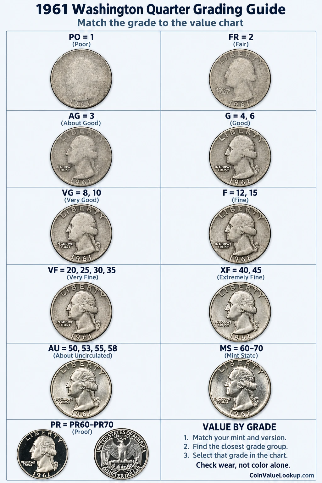 1961 Washington Quarter numeric grading guide