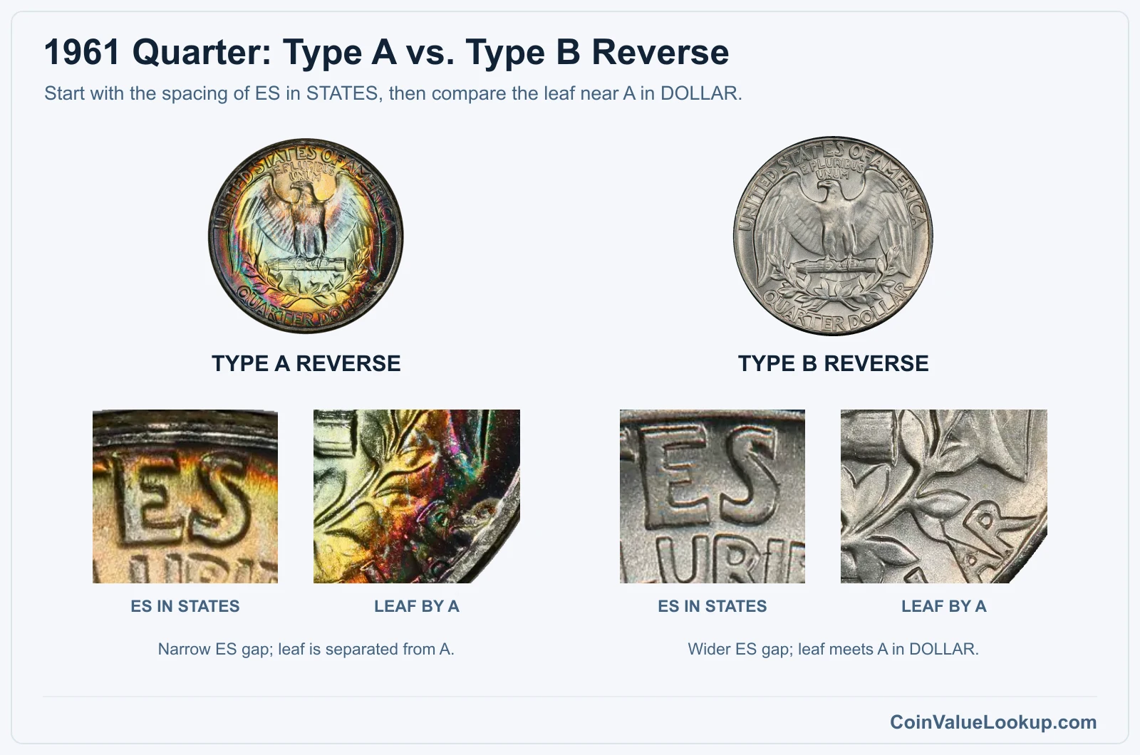 1961 Washington quarter Type A and Type B reverse letters and leaf closeups