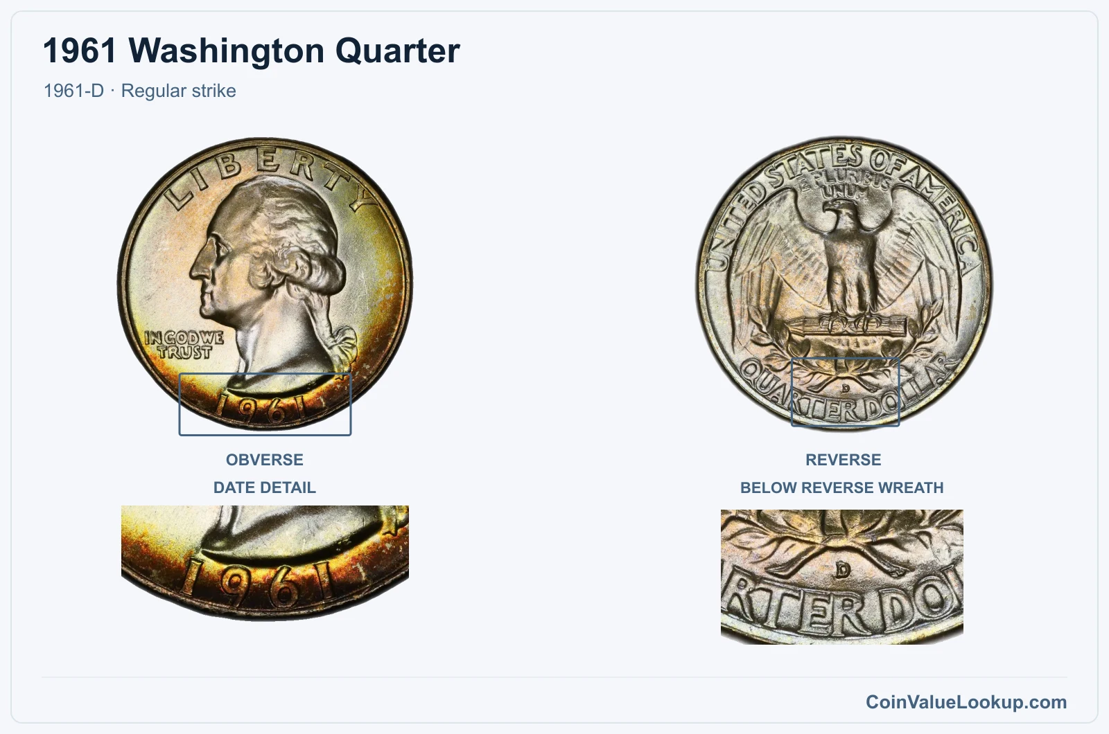 1961 Washington Quarter Coin — 1961-D, obverse and reverse, with date and mint-location details
