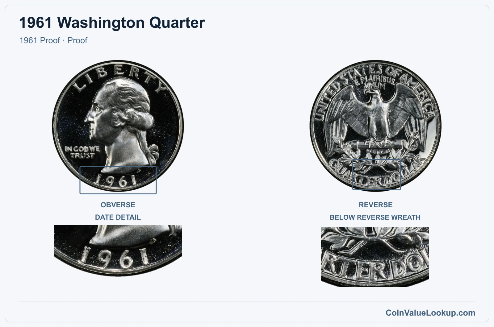 1961 Washington Quarter Coin — 1961 Proof, obverse and reverse, with date and mint-location details
