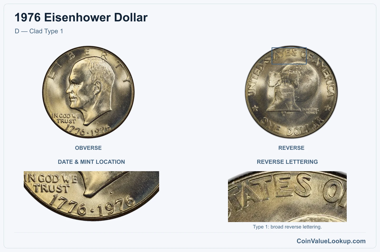 1976 Eisenhower Dollar D — Clad Type 1, with reverse lettering
