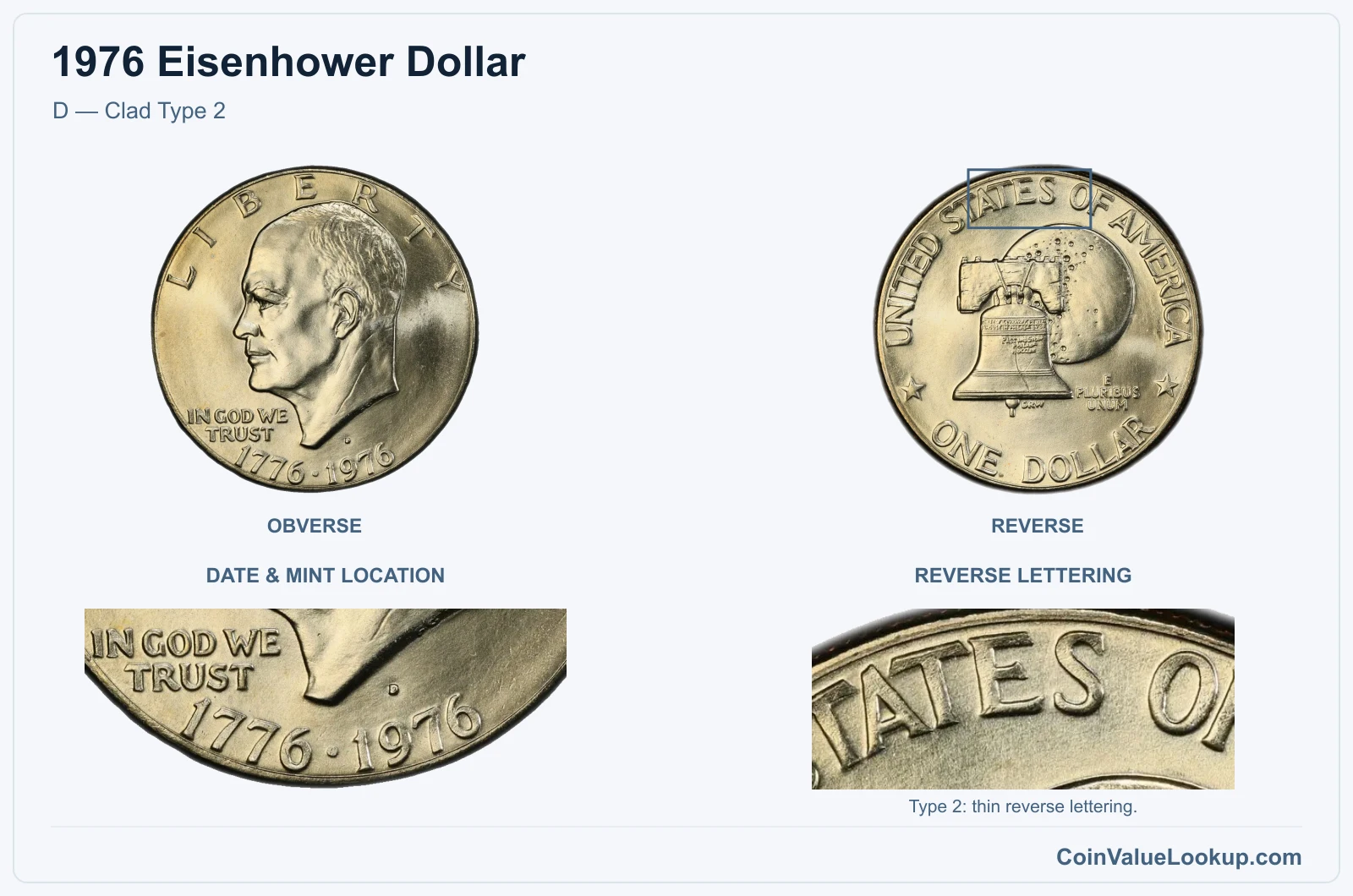 1976 Eisenhower Dollar D — Clad Type 2, with reverse lettering