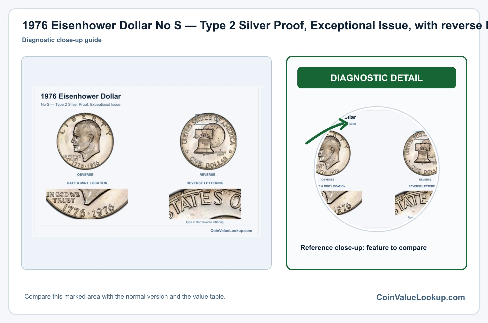1976 Eisenhower Dollar No S — Type 2 Silver Proof, Exceptional Issue, with reverse lettering