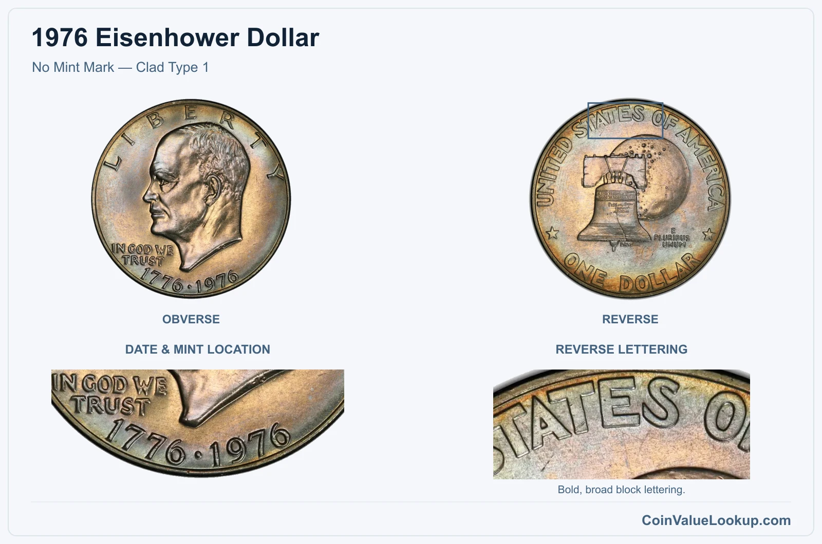 1976 Eisenhower Dollar No Mint Mark — Clad Type 1, with reverse lettering