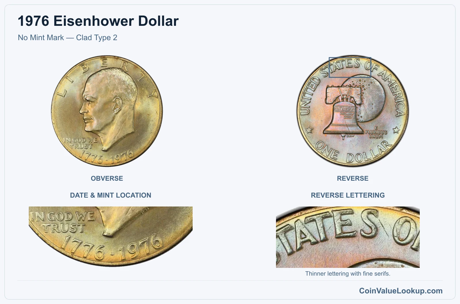 1976 Eisenhower Dollar No Mint Mark — Clad Type 2, with reverse lettering