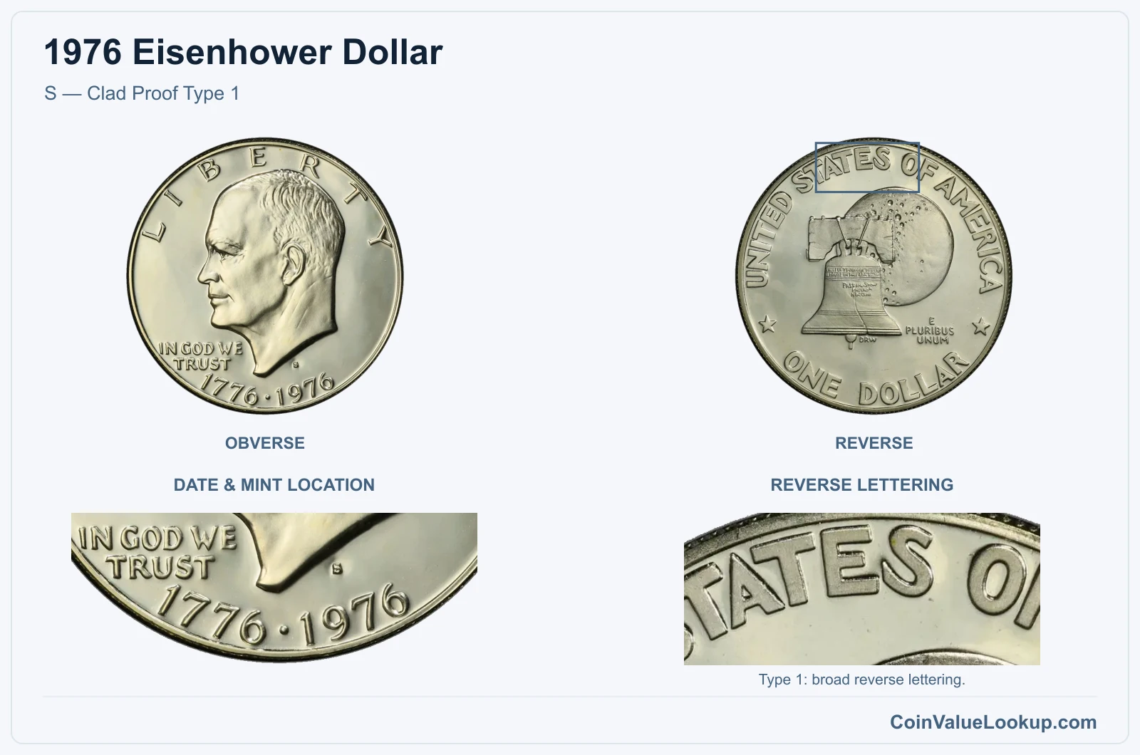 1976 Eisenhower Dollar S — Clad Proof Type 1, with reverse lettering