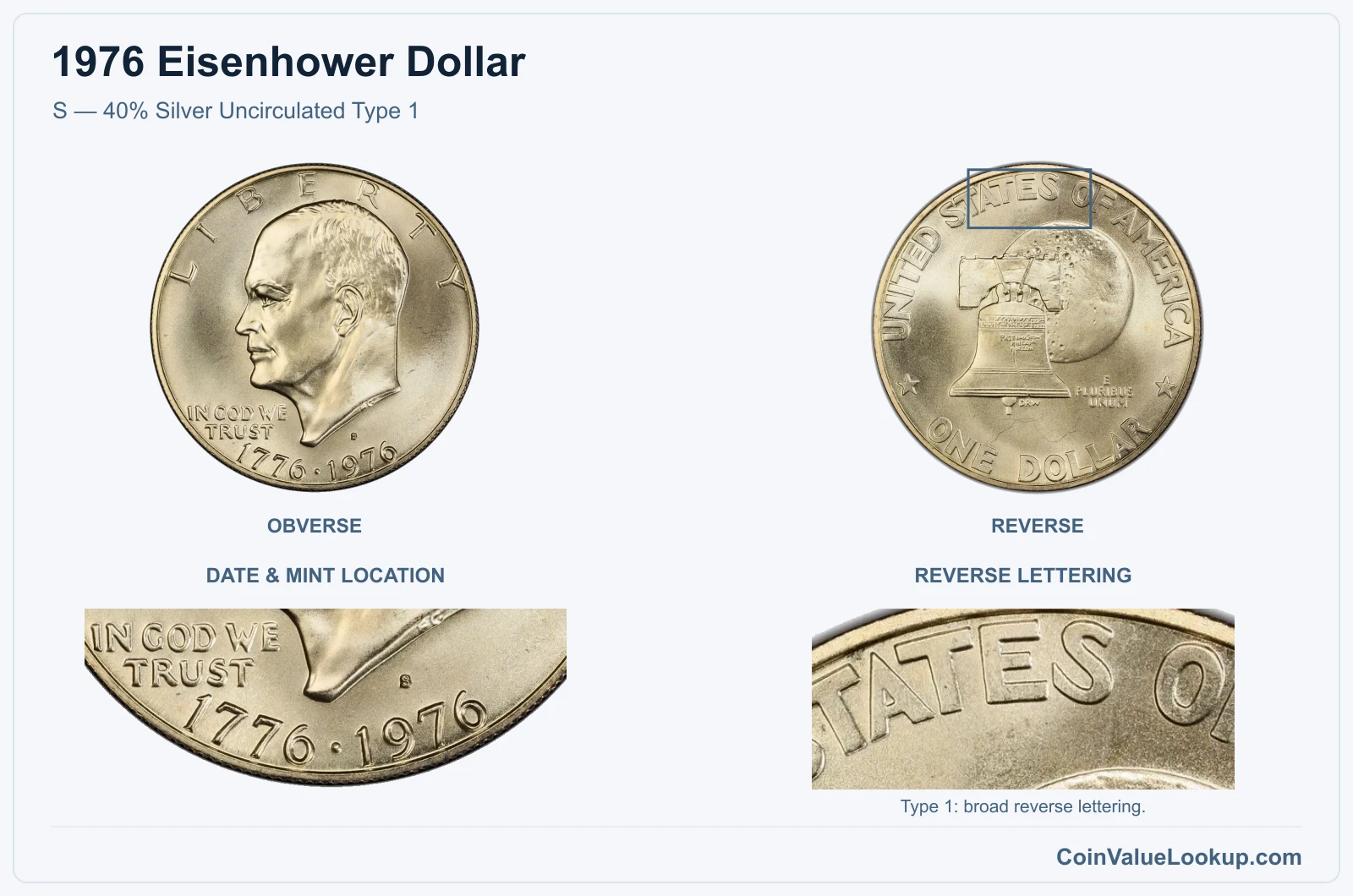 1976 Eisenhower Dollar S — 40% Silver Uncirculated Type 1, with reverse lettering