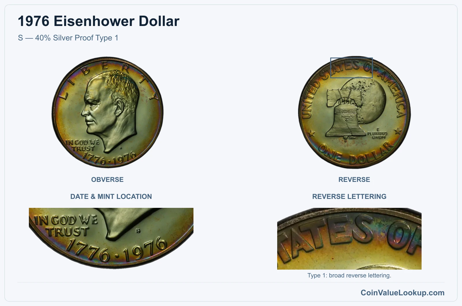 1976 Eisenhower Dollar S — 40% Silver Proof Type 1, with reverse lettering