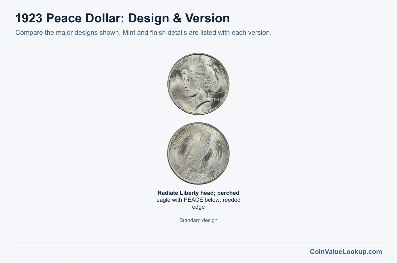 1923 Peace Dollar version comparison