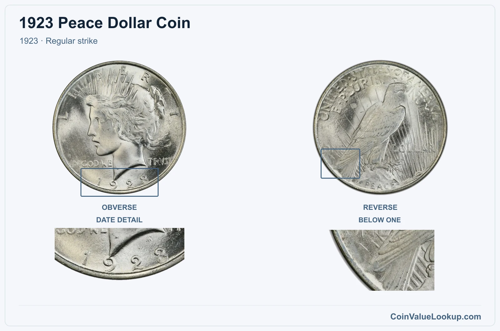 1923 Peace Silver Dollar Coin — 1923, obverse and reverse, with date and mint-location details