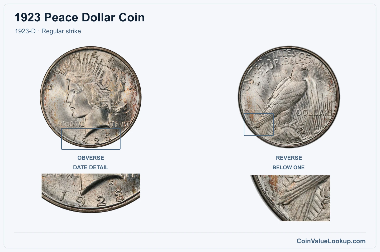 1923 Peace Silver Dollar Coin — 1923-D, obverse and reverse, with date and mint-location details