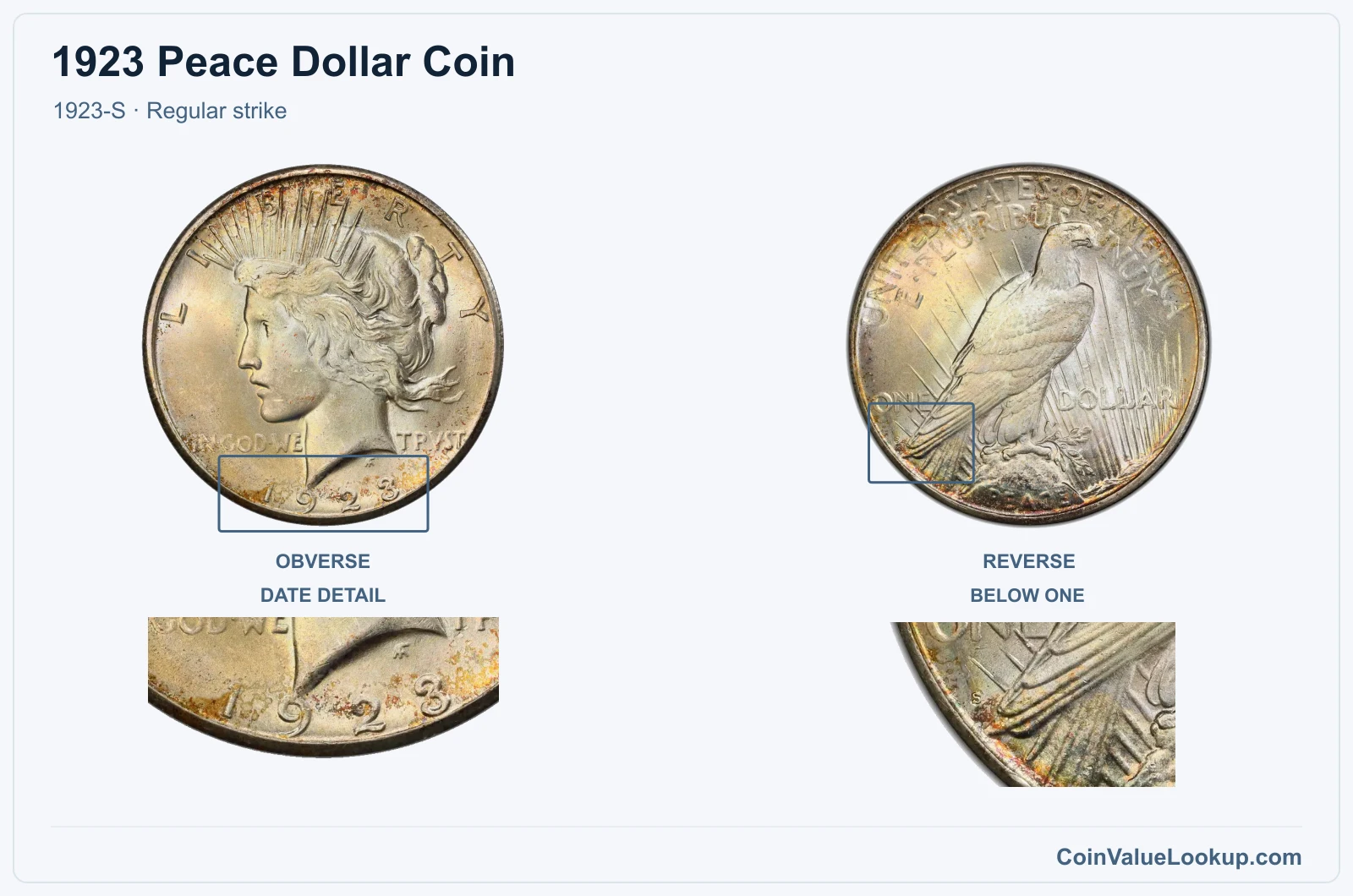 1923 Peace Silver Dollar Coin — 1923-S, obverse and reverse, with date and mint-location details