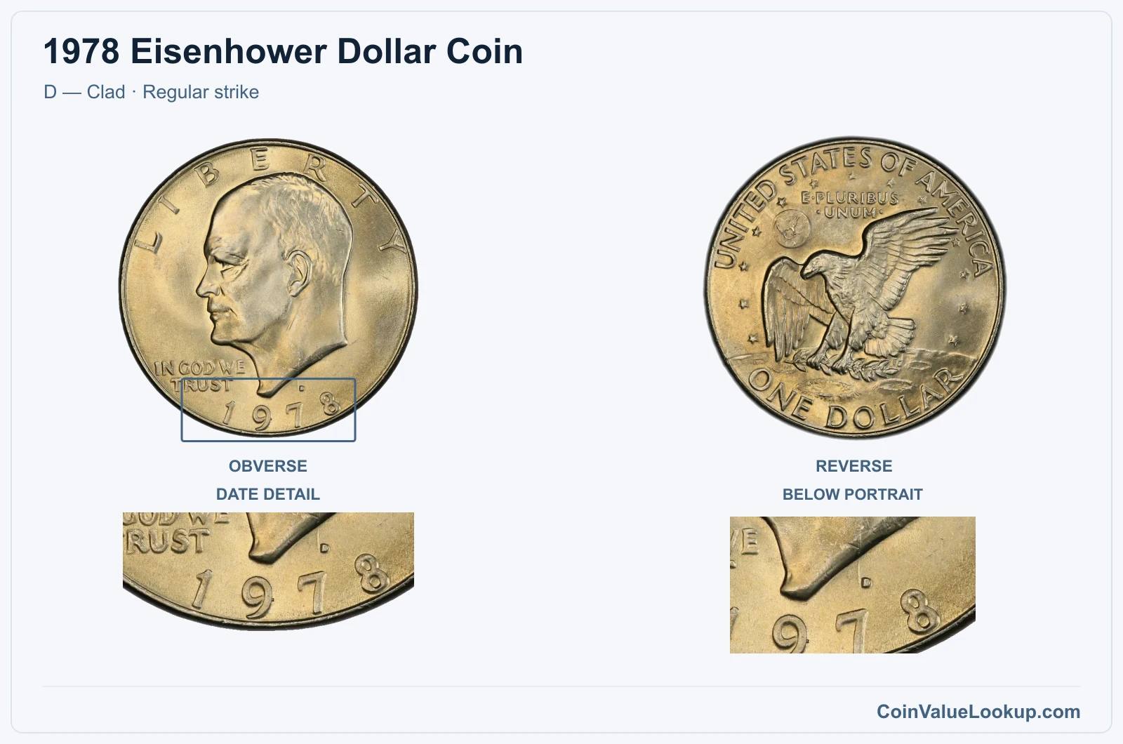 1978 Eisenhower Dollar Coin — D — Clad, obverse and reverse, with date and mint-location details