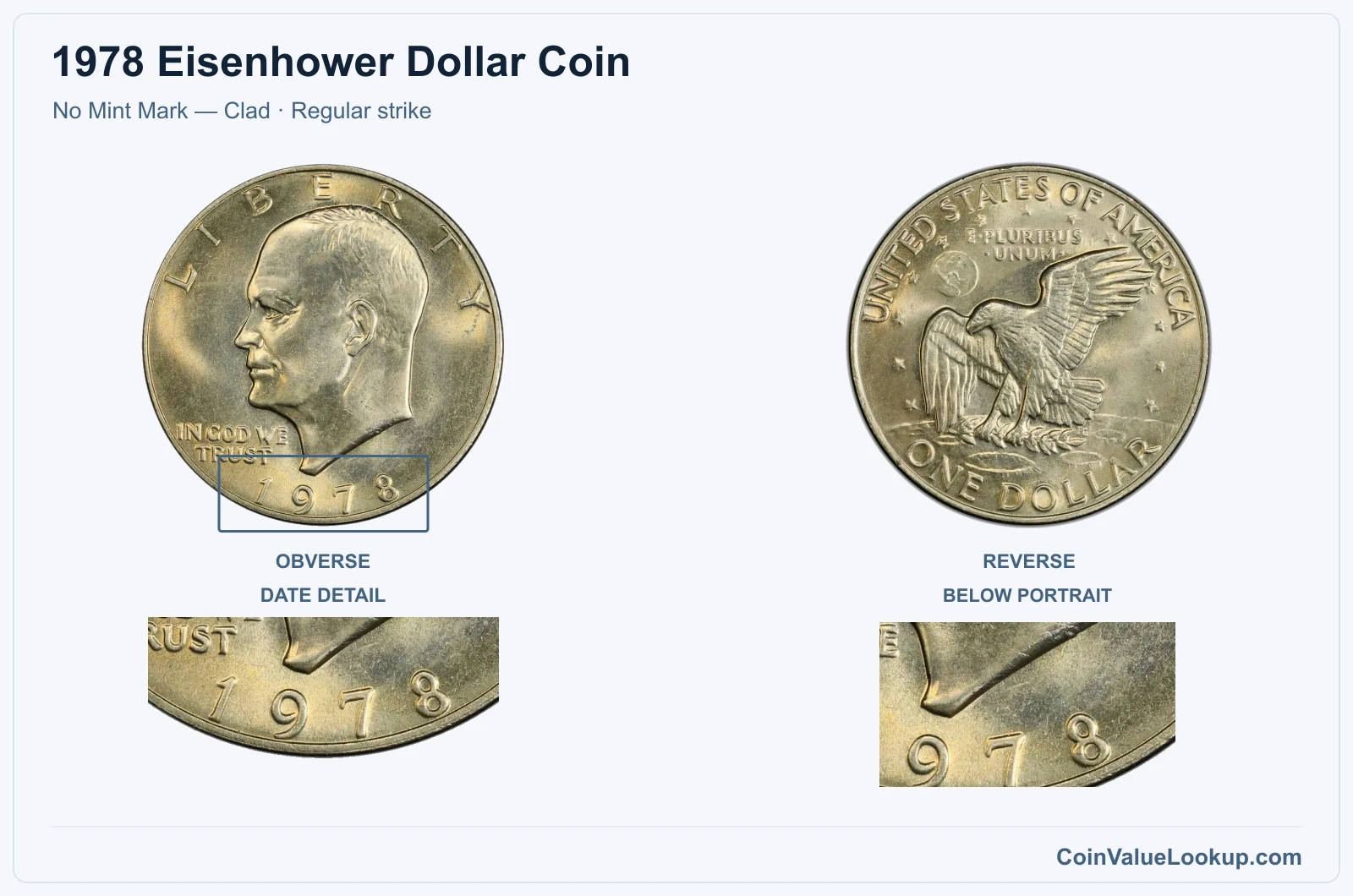 1978 Eisenhower Dollar Coin — No Mint Mark — Clad, obverse and reverse, with date and mint-location details