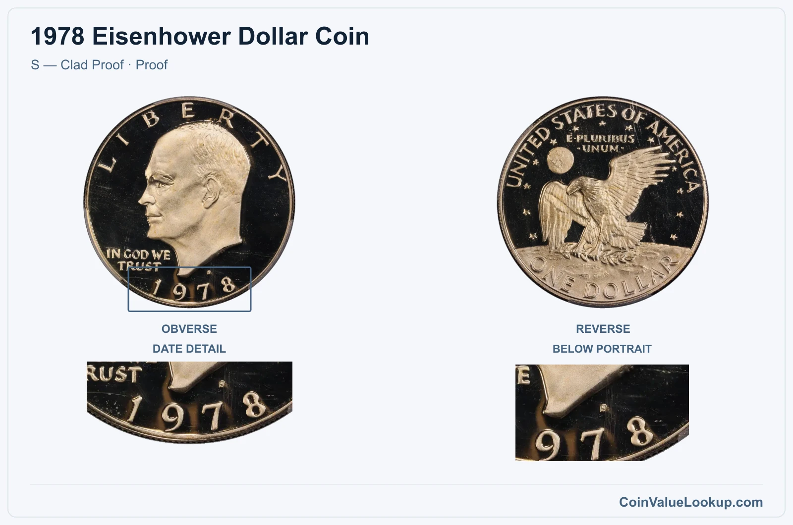1978 Eisenhower Dollar Coin — S — Clad Proof, obverse and reverse, with date and mint-location details