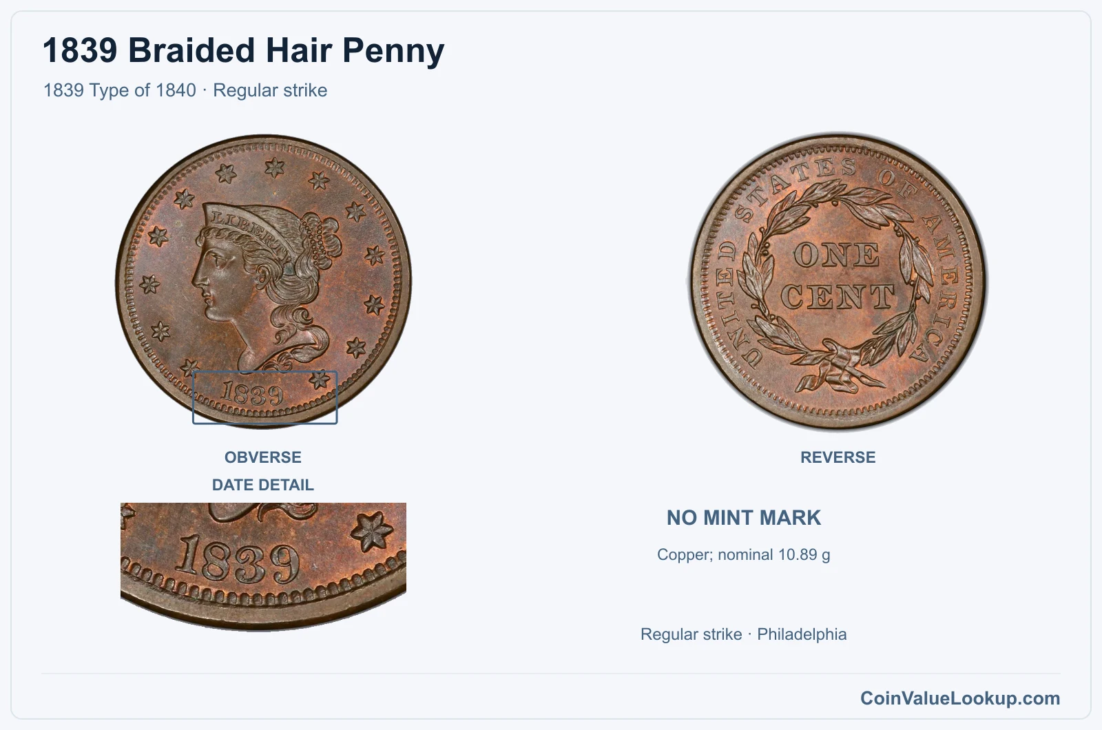 1839 Braided Hair Cent Coin — 1839 Type of 1840, obverse and reverse, with date and mint-location details