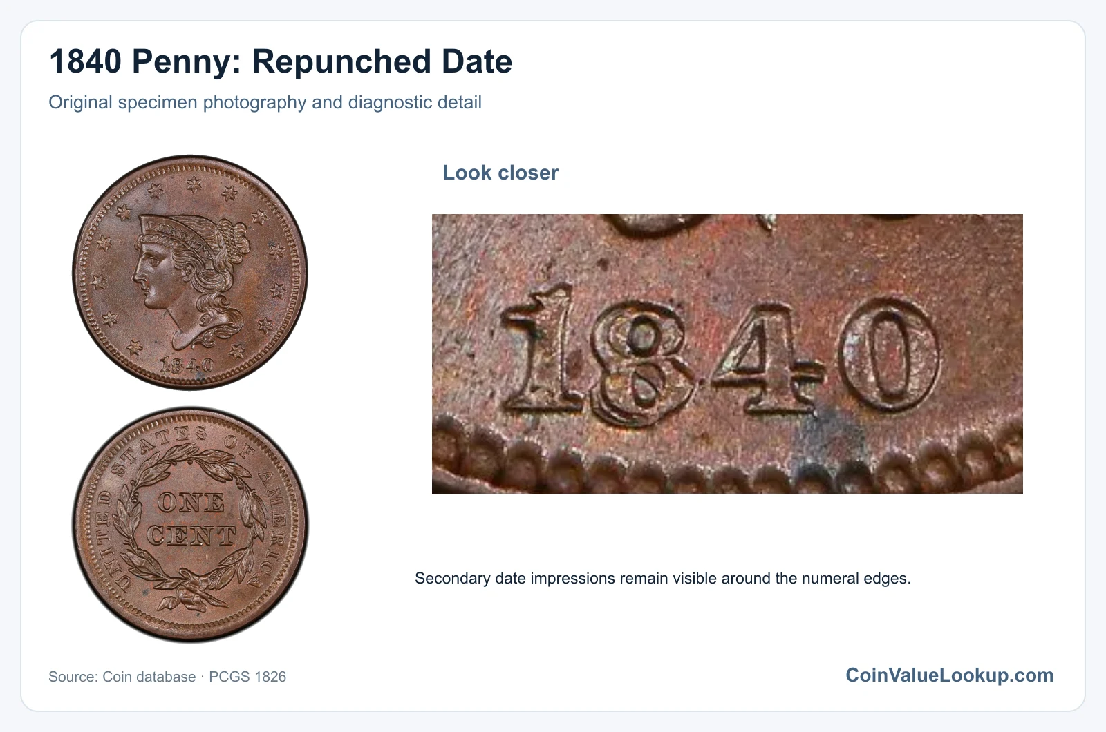 1840 Penny: Repunched Date with diagnostic detail