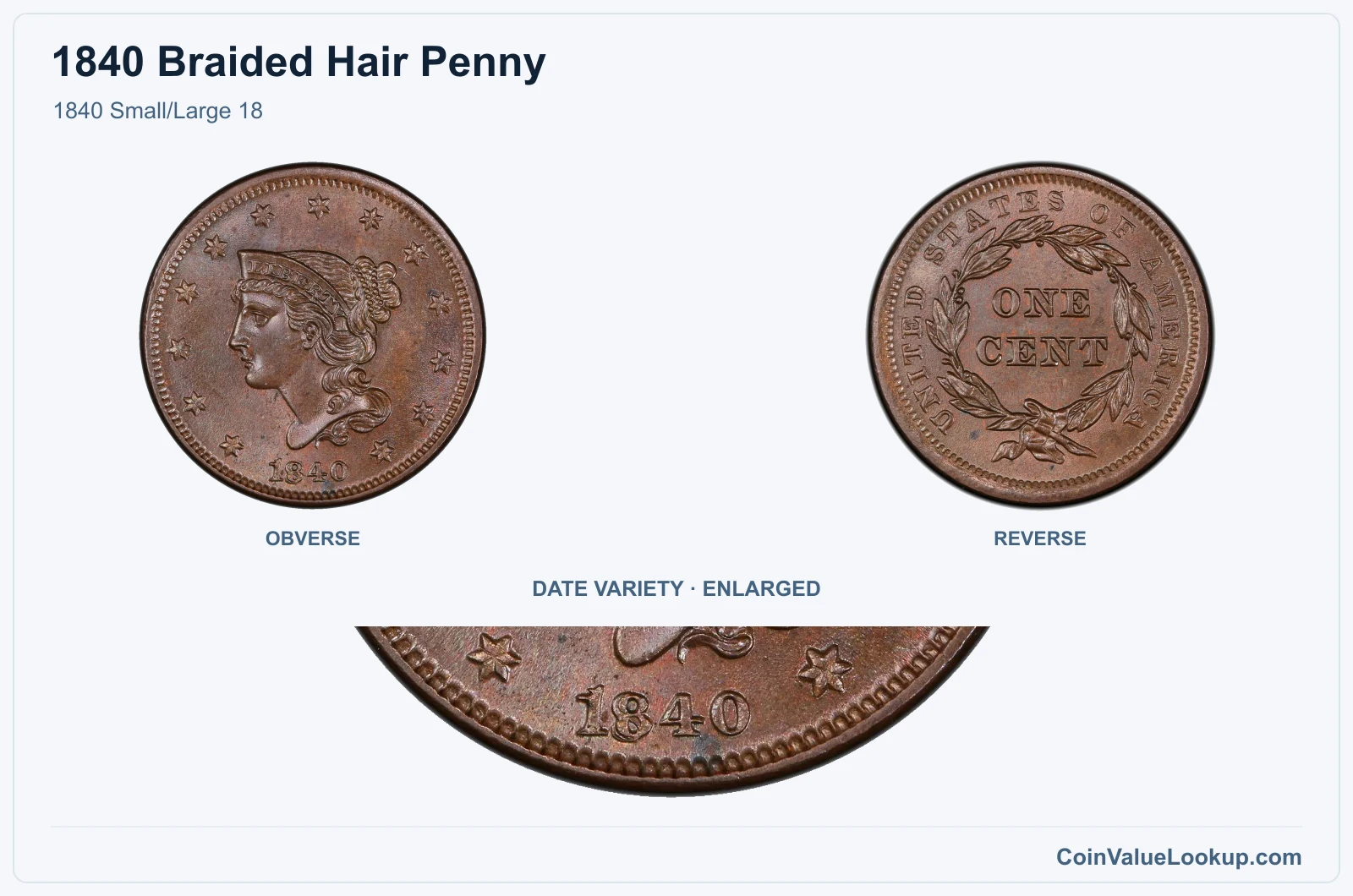 1840 Small/Large 18 with enlarged genuine date detail