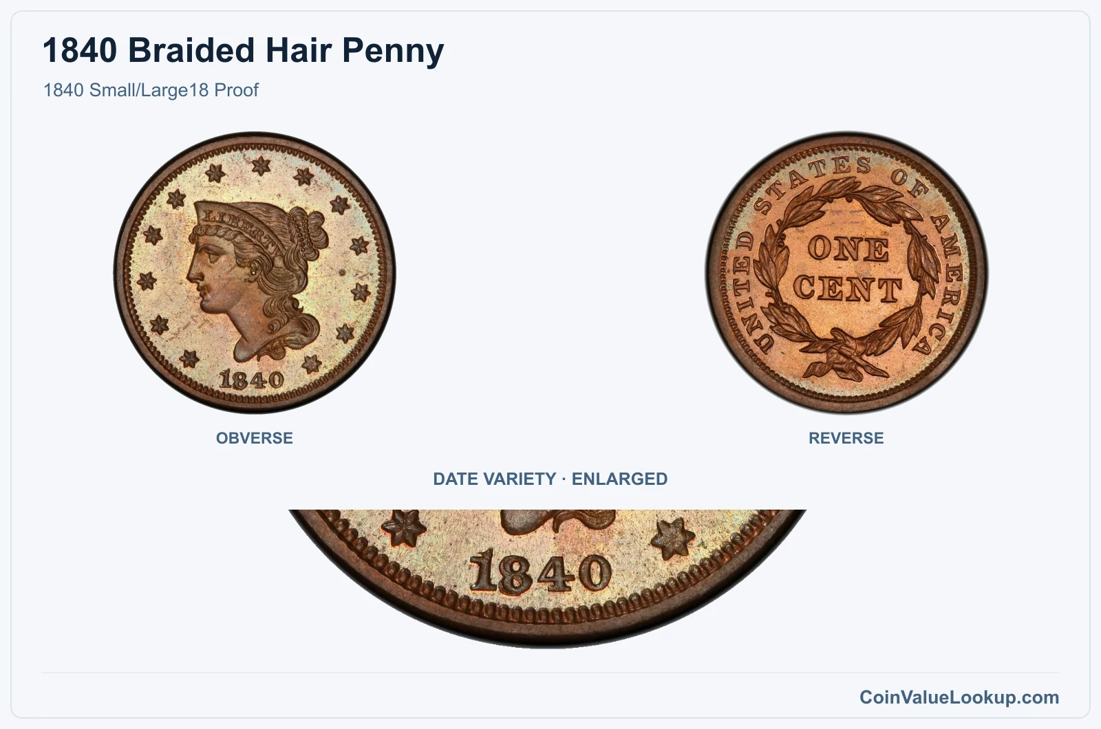 1840 Small/Large18 Proof with enlarged genuine date detail