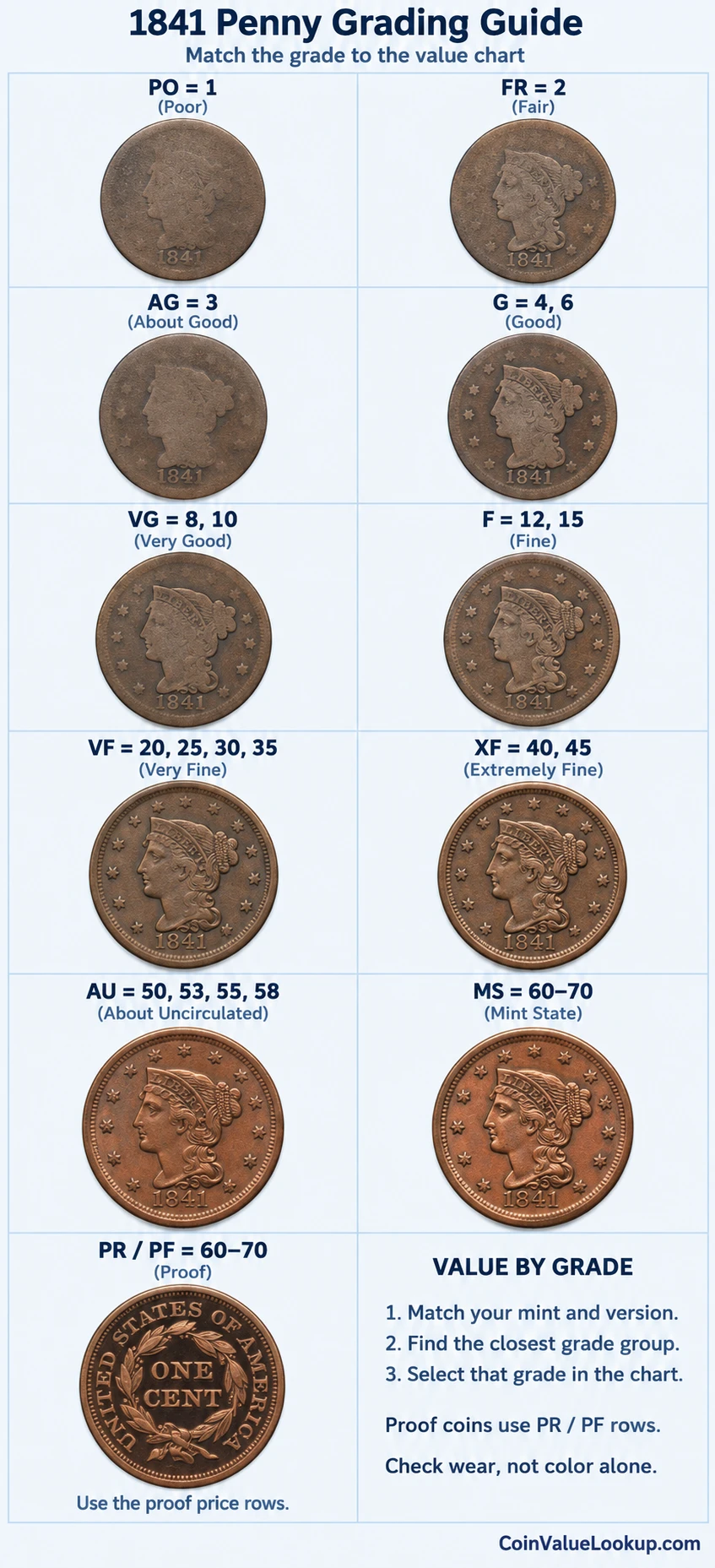 1841 Braided Hair penny numeric grading guide