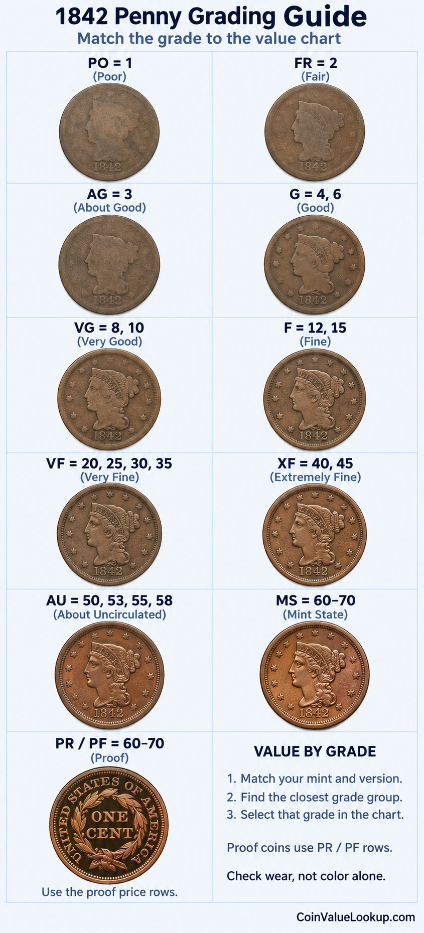 1842 Braided Hair penny numeric grading guide