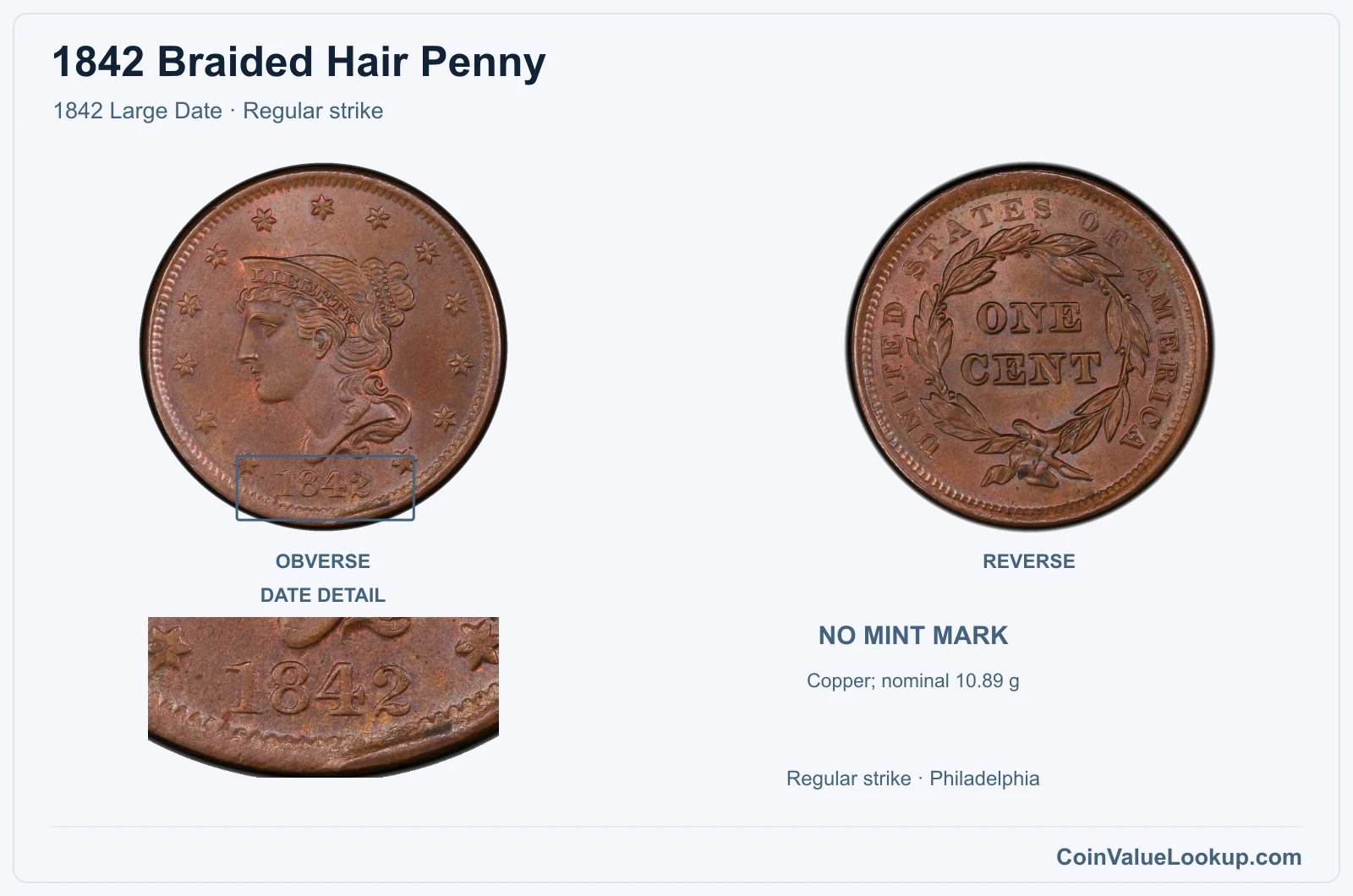 1842 Braided Hair Cent Coin — 1842 Large Date, obverse and reverse, with date and mint-location details