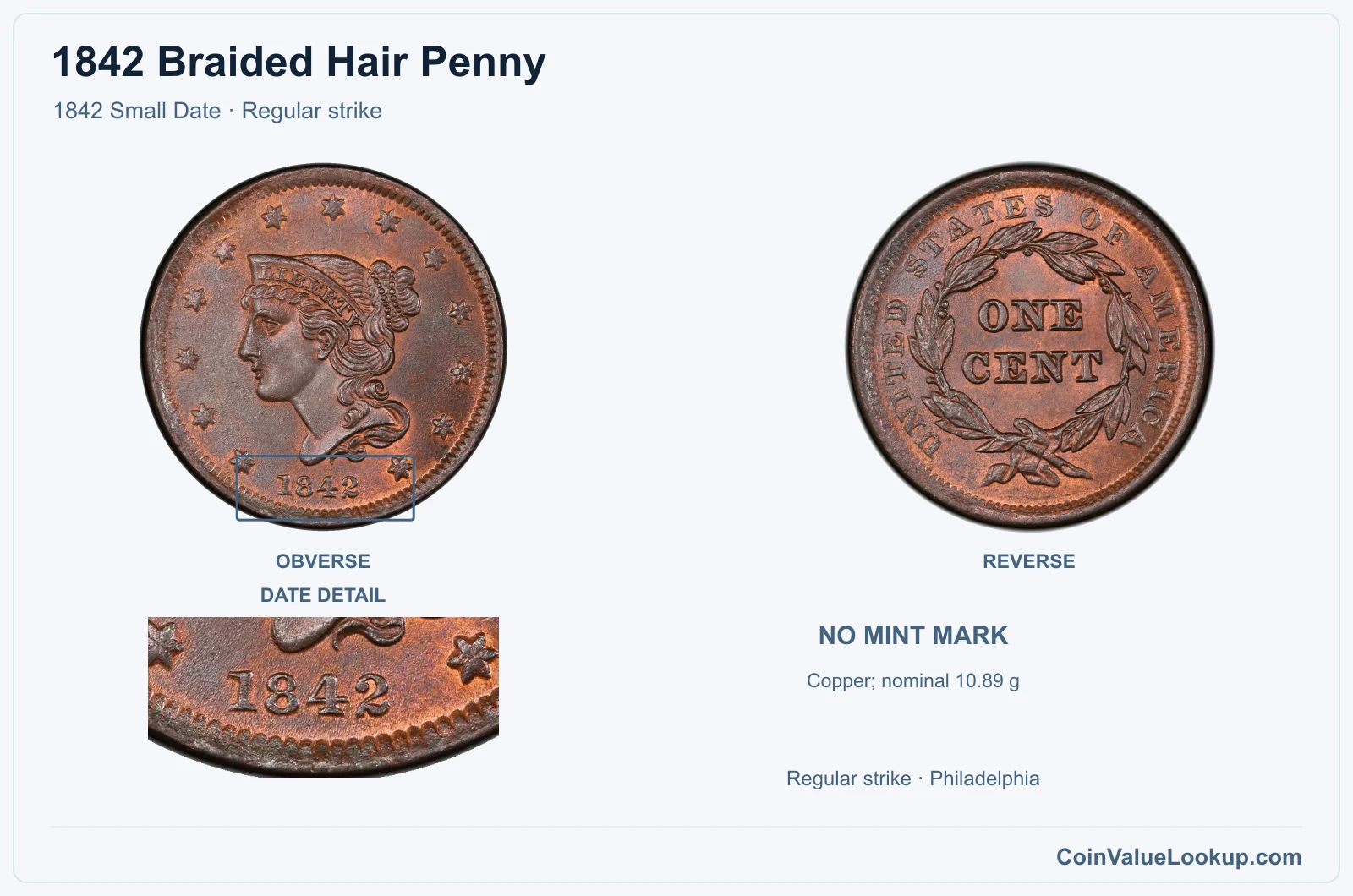 1842 Braided Hair Cent Coin — 1842 Small Date, obverse and reverse, with date and mint-location details