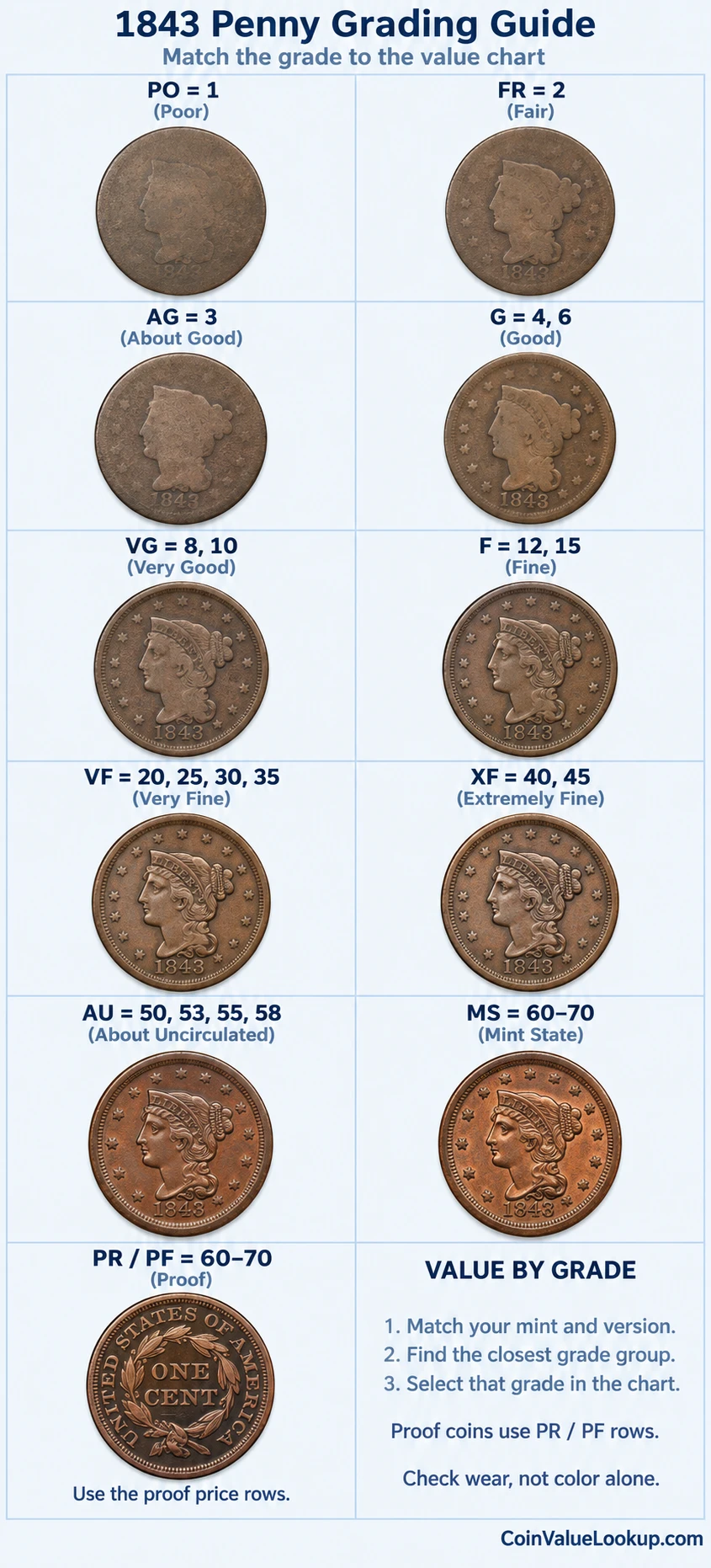 1843 Braided Hair penny numeric grading guide
