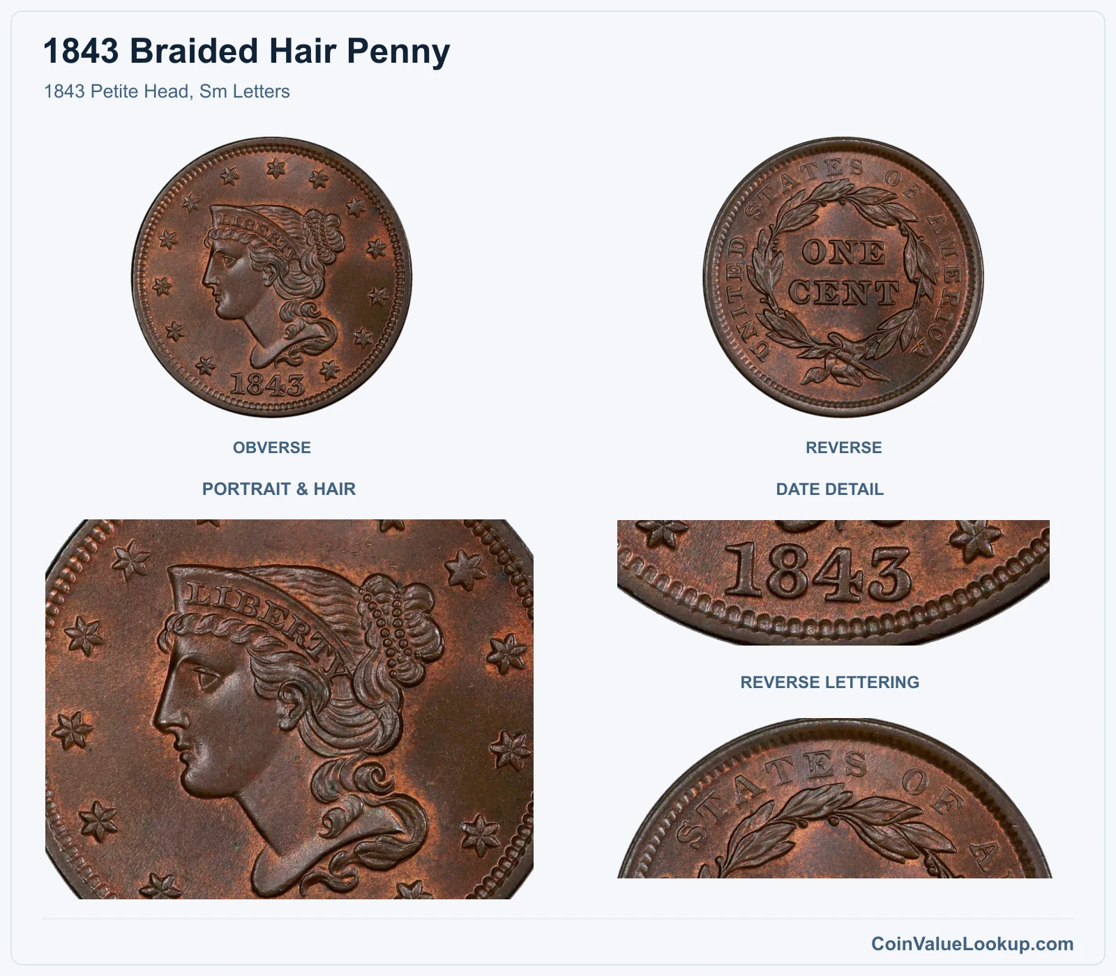 1843 Petite Head, Sm Letters with portrait & hair and date details