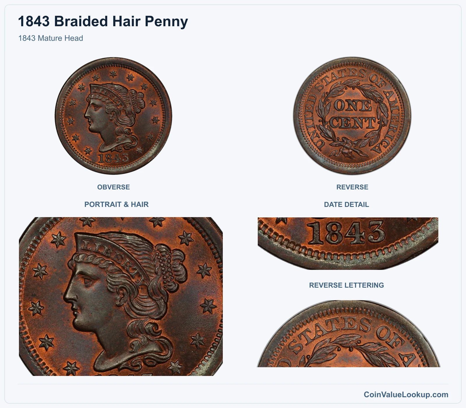 1843 Mature Head with portrait & hair and date details